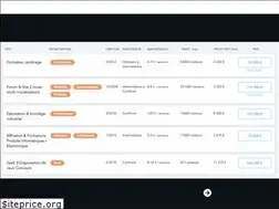Sites similar to site-a-vendre-fr.com