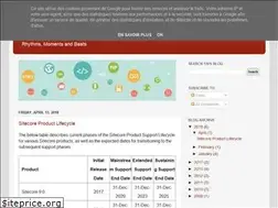 Sites similar to sitecoremoments.blogspot.com