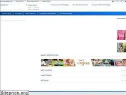 Sites similar to sivana.by
