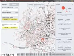 Sites similar to sixdegreesoffrancisbacon.com