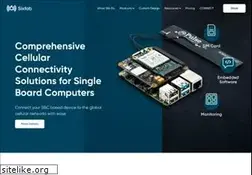 Sites similar to sixfab.com