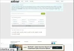 Sites similar to sixstat.com