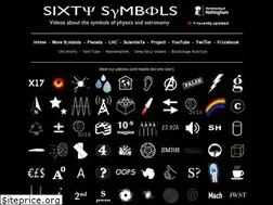 Sites similar to sixtysymbols.com
