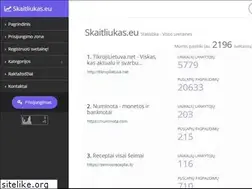 Sites similar to skaitliukas.eu