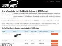 Sites similar to skateboardit.com