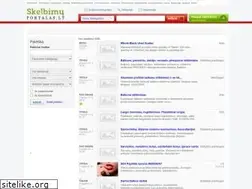 Sites similar to skelbimuportalas.lt