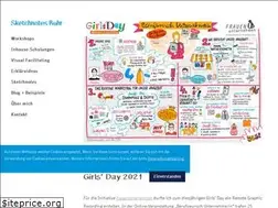 Sites similar to sketchnotes-ruhr.de