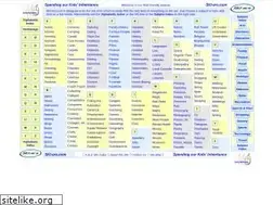 Sites similar to ski-ers.com