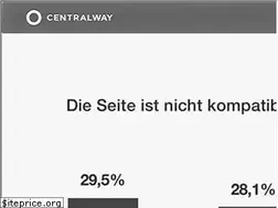 Sites similar to ski.ch