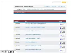 Sites similar to sklepyodziezowe.pl
