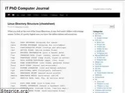 Sites similar to skobki.com