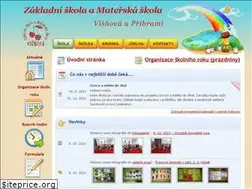 Sites similar to skolavisnova.cz
