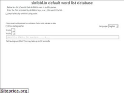 Sites similar to skribbliohints.github.io