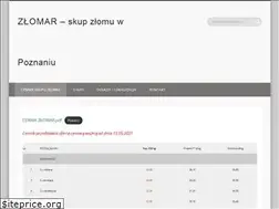 Sites similar to skupmetalipoznan.pl