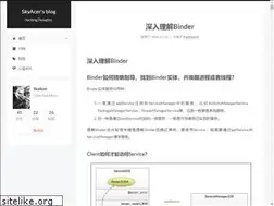 Sites similar to skyacer.github.io
