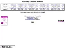 Sites similar to skydivingfatalities.info