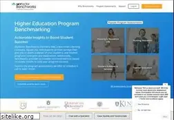 Sites similar to skyfactor.com