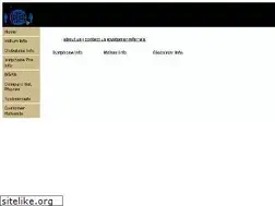 Sites similar to skyhelp.net