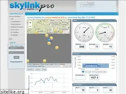 Sites similar to skylink-pro.com