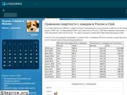 Sites similar to skysheep.livejournal.com