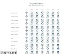 Sites similar to skywatcher.plus
