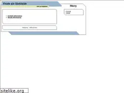 Sites similar to slekt.net