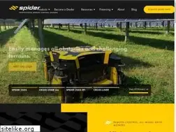 Sites similar to slopecare.com