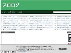 Sites similar to slotlog.net