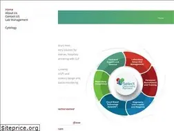 Sites similar to slplabs.com