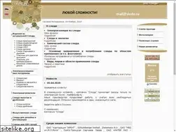 Sites similar to sluda.ru