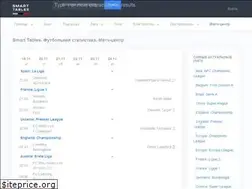 Sites similar to smart-tables.ru