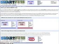 Sites similar to smart.embl-heidelberg.de
