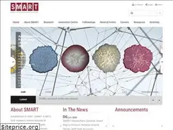 Sites similar to smart.mit.edu