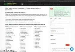 Sites similar to smartanaliz.com