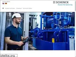 Sites similar to smartbalancer.de