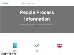 Sites similar to smartbi.co.id