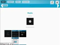 Sites similar to smartbloggy.com
