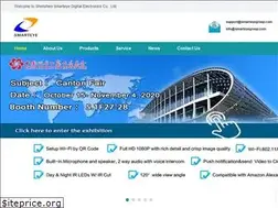 Sites similar to smarteyegroup.com