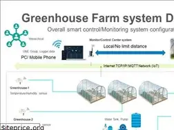 Sites similar to smartfarmdiys.com