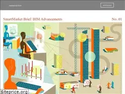 Sites similar to smartmarketbrief.com