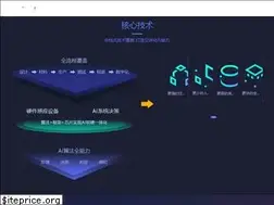Sites similar to smartmore.com