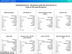 Sites similar to smartphonew.in