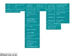 Sites similar to smartplatforms.org