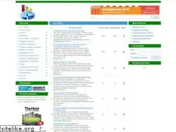 Sites similar to smarttop.info