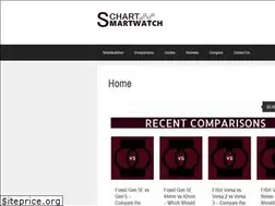 Sites similar to smartwatchchart.com