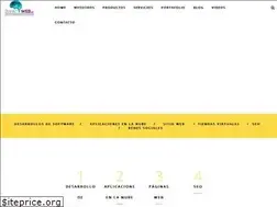 Sites similar to smartweb.cr