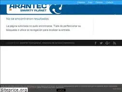Sites similar to smartyplanet.com