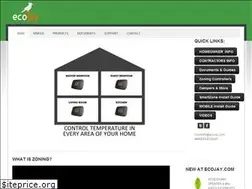 Sites similar to smartzoning.com