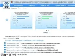 Sites similar to smev.spb.ru