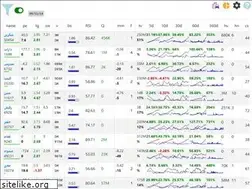 Sites similar to smojmar.github.io